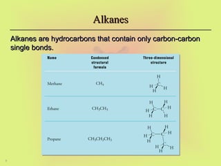 7
Alkanes
Alkanes
Alkanes are hydrocarbons that contain only carbon-carbon
Alkanes are hydrocarbons that contain only carbon-carbon
single bonds.
single bonds.
 