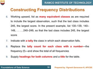 10 Prepared by: Vignesh Saravanan K, AP/CSE
Foundations of Data Science
RAMCO INSTITUTE OF TECHNOLOGY
10
Constructing Frequency Distributions
6. Working upward, list as many equivalent classes as are required
to include the largest observation, such that the last class includes
245, the largest score. In the present example, list 130–139, 140–
149, . . . , 240–249, so that the last class includes 245, the largest
score
7. Indicate with a tally the class in which each observation falls.
8. Replace the tally count for each class with a number—the
frequency (f)—and show the total of all frequencies
9. Supply headings for both columns and a title for the table.
 