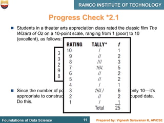 11 Prepared by: Vignesh Saravanan K, AP/CSE
Foundations of Data Science
RAMCO INSTITUTE OF TECHNOLOGY
11
Progress Check *2.1
 Students in a theater arts appreciation class rated the classic film The
Wizard of Oz on a 10-point scale, ranging from 1 (poor) to 10
(excellent), as follows:
 Since the number of possible values is relatively small—only 10—it’s
appropriate to construct a frequency distribution for ungrouped data.
Do this.
 