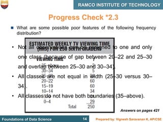 14 Prepared by: Vignesh Saravanan K, AP/CSE
Foundations of Data Science
RAMCO INSTITUTE OF TECHNOLOGY
14
Progress Check *2.3
 What are some possible poor features of the following frequency
distribution?
Answers on pages 421
• Not all observations can be assigned to one and only
one class (because of gap between 20–22 and 25–30
and overlap between 25–30 and 30–34).
• All classes are not equal in width (25–30 versus 30–
34).
• All classes do not have both boundaries (35–above).
 