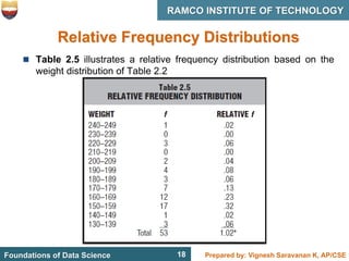 18 Prepared by: Vignesh Saravanan K, AP/CSE
Foundations of Data Science
RAMCO INSTITUTE OF TECHNOLOGY
18
Relative Frequency Distributions
 Table 2.5 illustrates a relative frequency distribution based on the
weight distribution of Table 2.2
 