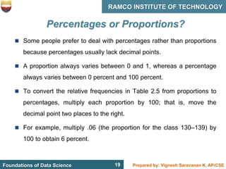 19 Prepared by: Vignesh Saravanan K, AP/CSE
Foundations of Data Science
RAMCO INSTITUTE OF TECHNOLOGY
19
Percentages or Proportions?
 Some people prefer to deal with percentages rather than proportions
because percentages usually lack decimal points.
 A proportion always varies between 0 and 1, whereas a percentage
always varies between 0 percent and 100 percent.
 To convert the relative frequencies in Table 2.5 from proportions to
percentages, multiply each proportion by 100; that is, move the
decimal point two places to the right.
 For example, multiply .06 (the proportion for the class 130–139) by
100 to obtain 6 percent.
 