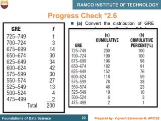 23 Prepared by: Vignesh Saravanan K, AP/CSE
Foundations of Data Science
RAMCO INSTITUTE OF TECHNOLOGY
23
Progress Check *2.6
 (a) Convert the distribution of GRE
scores shown in Question 2.5 to a
cumulative frequency distribution.
 (b) Convert the distribution of GRE
scores obtained in Question 2.6(a) to a
cumulative percent frequency
distribution.
 
