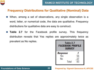 25 Prepared by: Vignesh Saravanan K, AP/CSE
Foundations of Data Science
RAMCO INSTITUTE OF TECHNOLOGY
25
Frequency Distributions for Qualitative (Nominal) Data
 When, among a set of observations, any single observation is a
word, letter, or numerical code, the data are qualitative. Frequency
distributions for qualitative data are easy to construct.
 Table 2.7 for the Facebook profile survey. This frequency
distribution reveals that Yes replies are approximately twice as
prevalent as No replies.
 