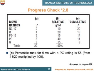 28 Prepared by: Vignesh Saravanan K, AP/CSE
Foundations of Data Science
RAMCO INSTITUTE OF TECHNOLOGY
28
Progress Check *2.8
 (d) Percentile rank for films with a PG rating is 55 (from
11/20 multiplied by 100).
Answers on pages 422
 