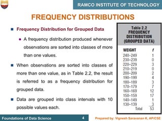 4 Prepared by: Vignesh Saravanan K, AP/CSE
Foundations of Data Science
RAMCO INSTITUTE OF TECHNOLOGY
4
FREQUENCY DISTRIBUTIONS
 Frequency Distribution for Grouped Data
 A frequency distribution produced whenever
observations are sorted into classes of more
than one values.
 When observations are sorted into classes of
more than one value, as in Table 2.2, the result
is referred to as a frequency distribution for
grouped data.
 Data are grouped into class intervals with 10
possible values each.
 