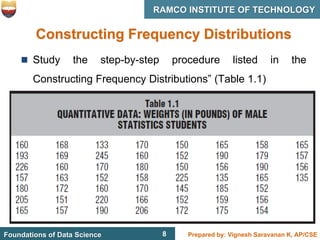 8 Prepared by: Vignesh Saravanan K, AP/CSE
Foundations of Data Science
RAMCO INSTITUTE OF TECHNOLOGY
8
Constructing Frequency Distributions
 Study the step-by-step procedure listed in the
Constructing Frequency Distributions” (Table 1.1)
 