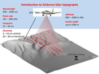 Lidar Pulse Rate Example Unit 2 LiDAR Presentation | PPTX