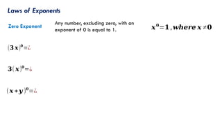 Unit-2-ModULE-3-Law-of-ExponentS-RULES ON HOW TO SIMPLIFYs.pptx