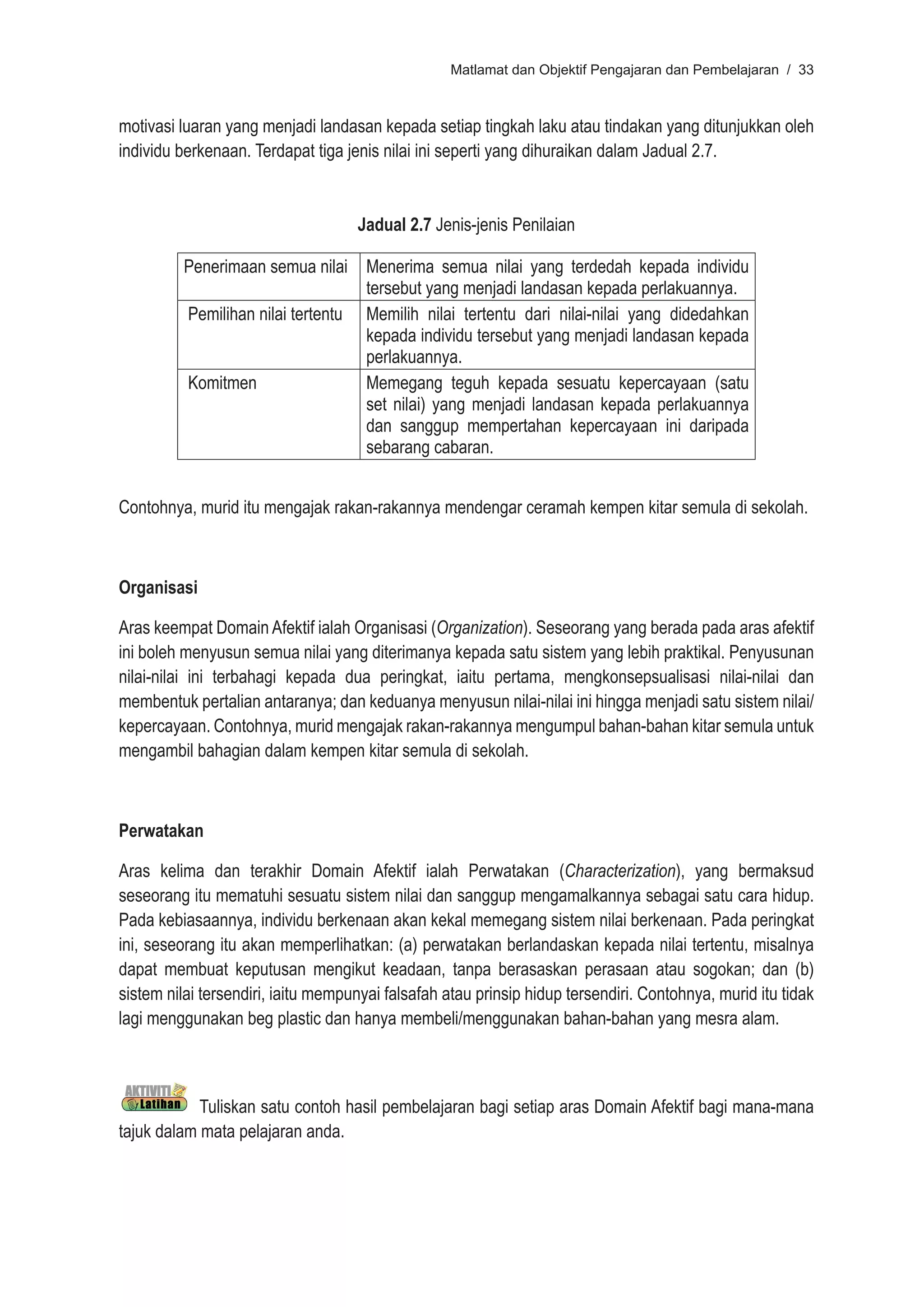 Matlamat dan Objektif Pengajaran dan Pembelajaran / 33



motivasi luaran yang menjadi landasan kepada setiap tingkah laku atau tindakan yang ditunjukkan oleh
individu berkenaan. Terdapat tiga jenis nilai ini seperti yang dihuraikan dalam Jadual 2.7.


                                    Jadual 2.7 Jenis-jenis Penilaian

          Penerimaan semua nilai Menerima semua nilai yang terdedah kepada individu
                                   tersebut yang menjadi landasan kepada perlakuannya.
          Pemilihan nilai tertentu Memilih nilai tertentu dari nilai-nilai yang didedahkan
                                   kepada individu tersebut yang menjadi landasan kepada
                                   perlakuannya.
          Komitmen                 Memegang teguh kepada sesuatu kepercayaan (satu
                                   set nilai) yang menjadi landasan kepada perlakuannya
                                   dan sanggup mempertahan kepercayaan ini daripada
                                   sebarang cabaran.


Contohnya, murid itu mengajak rakan-rakannya mendengar ceramah kempen kitar semula di sekolah.



Organisasi

Aras keempat Domain Afektif ialah Organisasi (Organization). Seseorang yang berada pada aras afektif
ini boleh menyusun semua nilai yang diterimanya kepada satu sistem yang lebih praktikal. Penyusunan
nilai-nilai ini terbahagi kepada dua peringkat, iaitu pertama, mengkonsepsualisasi nilai-nilai dan
membentuk pertalian antaranya; dan keduanya menyusun nilai-nilai ini hingga menjadi satu sistem nilai/
kepercayaan. Contohnya, murid mengajak rakan-rakannya mengumpul bahan-bahan kitar semula untuk
mengambil bahagian dalam kempen kitar semula di sekolah.



Perwatakan

Aras kelima dan terakhir Domain Afektif ialah Perwatakan (Characterization), yang bermaksud
seseorang itu mematuhi sesuatu sistem nilai dan sanggup mengamalkannya sebagai satu cara hidup.
Pada kebiasaannya, individu berkenaan akan kekal memegang sistem nilai berkenaan. Pada peringkat
ini, seseorang itu akan memperlihatkan: (a) perwatakan berlandaskan kepada nilai tertentu, misalnya
dapat membuat keputusan mengikut keadaan, tanpa berasaskan perasaan atau sogokan; dan (b)
sistem nilai tersendiri, iaitu mempunyai falsafah atau prinsip hidup tersendiri. Contohnya, murid itu tidak
lagi menggunakan beg plastic dan hanya membeli/menggunakan bahan-bahan yang mesra alam.



            Tuliskan satu contoh hasil pembelajaran bagi setiap aras Domain Afektif bagi mana-mana
tajuk dalam mata pelajaran anda.
 
