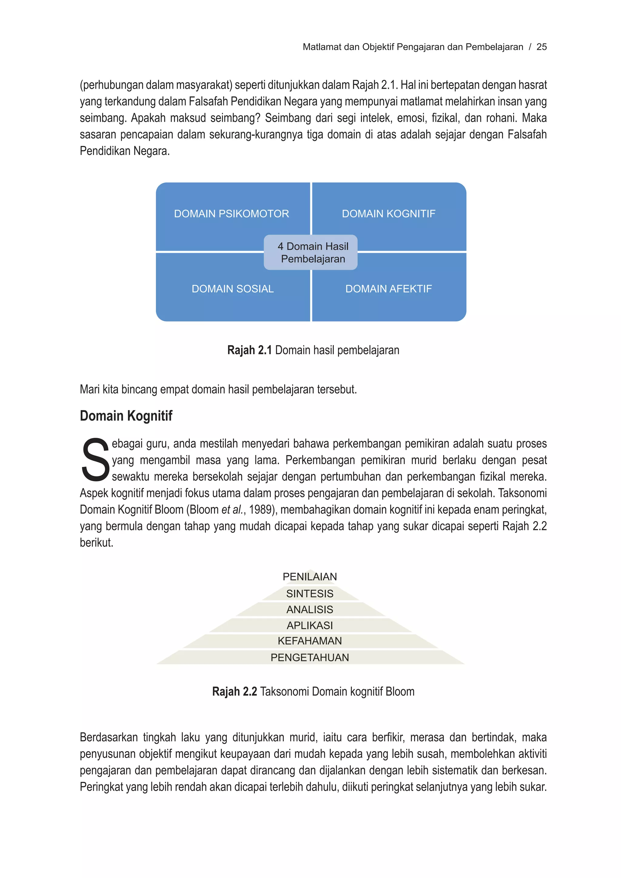 Matlamat dan Objektif Pengajaran dan Pembelajaran / 25



(perhubungan dalam masyarakat) seperti ditunjukkan dalam Rajah 2.1. Hal ini bertepatan dengan hasrat
yang terkandung dalam Falsafah Pendidikan Negara yang mempunyai matlamat melahirkan insan yang
seimbang. Apakah maksud seimbang? Seimbang dari segi intelek, emosi, fizikal, dan rohani. Maka
sasaran pencapaian dalam sekurang-kurangnya tiga domain di atas adalah sejajar dengan Falsafah
Pendidikan Negara.



                     DOMAIN PSIKOMOTOR                    DOMAIN KOGNITIF


                                            4 Domain Hasil
                                             Pembelajaran

                         DOMAIN SOSIAL                     DOMAIN AFEKTIF




                                 Rajah 2.1 Domain hasil pembelajaran


Mari kita bincang empat domain hasil pembelajaran tersebut.

Domain Kognitif



S
       ebagai guru, anda mestilah menyedari bahawa perkembangan pemikiran adalah suatu proses
       yang mengambil masa yang lama. Perkembangan pemikiran murid berlaku dengan pesat
       sewaktu mereka bersekolah sejajar dengan pertumbuhan dan perkembangan fizikal mereka.
Aspek kognitif menjadi fokus utama dalam proses pengajaran dan pembelajaran di sekolah. Taksonomi
Domain Kognitif Bloom (Bloom et al., 1989), membahagikan domain kognitif ini kepada enam peringkat,
yang bermula dengan tahap yang mudah dicapai kepada tahap yang sukar dicapai seperti Rajah 2.2
berikut.

                                             PENILAIAN
                                              SINTESIS
                                              ANALISIS
                                             APLIKASI
                                            KEFAHAMAN
                                          PENGETAHUAN


                             Rajah 2.2 Taksonomi Domain kognitif Bloom


Berdasarkan tingkah laku yang ditunjukkan murid, iaitu cara berfikir, merasa dan bertindak, maka
penyusunan objektif mengikut keupayaan dari mudah kepada yang lebih susah, membolehkan aktiviti
pengajaran dan pembelajaran dapat dirancang dan dijalankan dengan lebih sistematik dan berkesan.
Peringkat yang lebih rendah akan dicapai terlebih dahulu, diikuti peringkat selanjutnya yang lebih sukar.
 