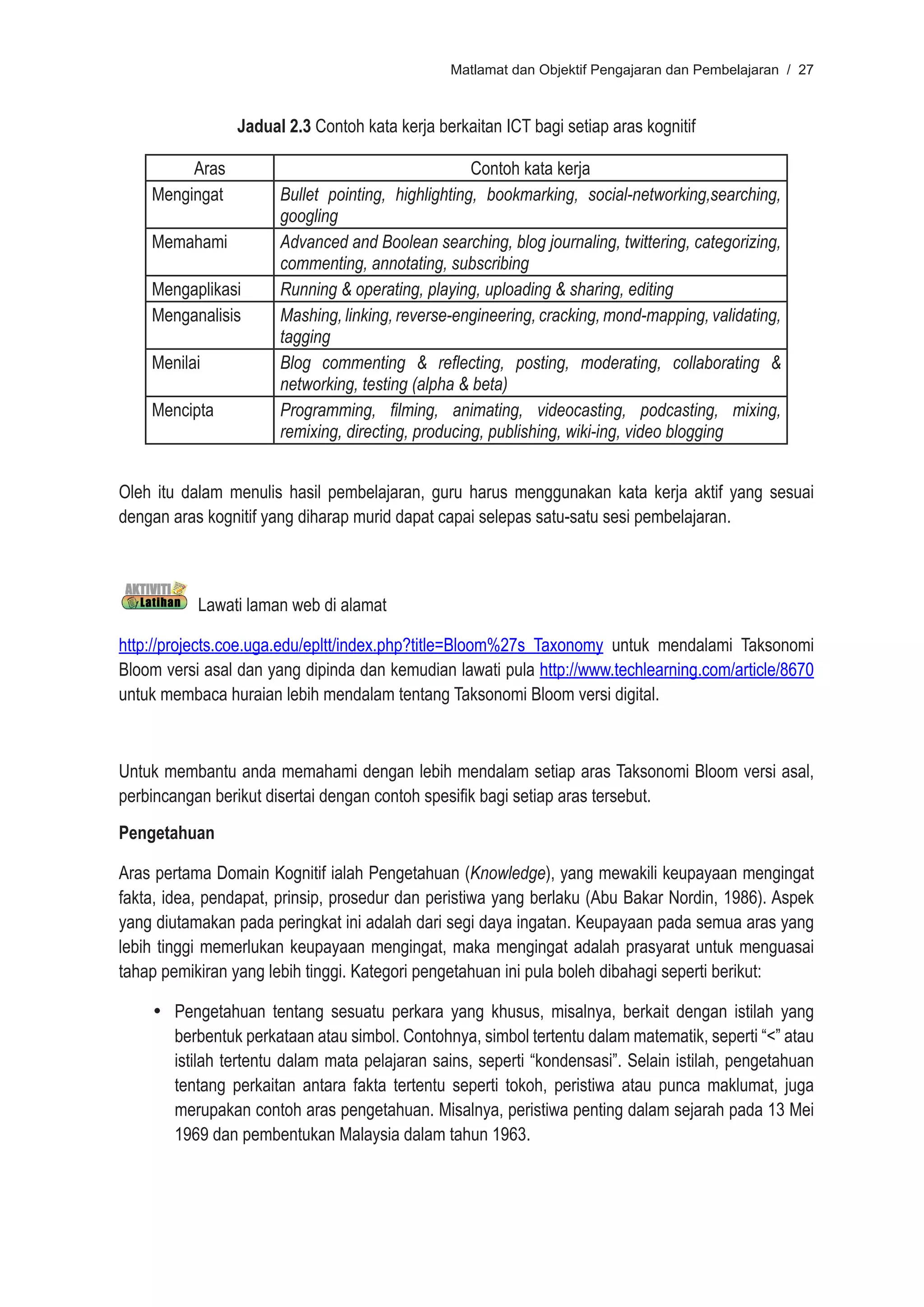 Matlamat dan Objektif Pengajaran dan Pembelajaran / 27



                Jadual 2.3 Contoh kata kerja berkaitan ICT bagi setiap aras kognitif

         Aras                                      Contoh kata kerja
    Mengingat         Bullet pointing, highlighting, bookmarking, social-networking,searching,
                      googling
    Memahami          Advanced and Boolean searching, blog journaling, twittering, categorizing,
                      commenting, annotating, subscribing
    Mengaplikasi      Running & operating, playing, uploading & sharing, editing
    Menganalisis      Mashing, linking, reverse-engineering, cracking, mond-mapping, validating,
                      tagging
    Menilai           Blog commenting & reflecting, posting, moderating, collaborating &
                      networking, testing (alpha & beta)
    Mencipta          Programming, filming, animating, videocasting, podcasting, mixing,
                      remixing, directing, producing, publishing, wiki-ing, video blogging


Oleh itu dalam menulis hasil pembelajaran, guru harus menggunakan kata kerja aktif yang sesuai
dengan aras kognitif yang diharap murid dapat capai selepas satu-satu sesi pembelajaran.



           Lawati laman web di alamat

http://projects.coe.uga.edu/epltt/index.php?title=Bloom%27s_Taxonomy untuk mendalami Taksonomi
Bloom versi asal dan yang dipinda dan kemudian lawati pula http://www.techlearning.com/article/8670
untuk membaca huraian lebih mendalam tentang Taksonomi Bloom versi digital.



Untuk membantu anda memahami dengan lebih mendalam setiap aras Taksonomi Bloom versi asal,
perbincangan berikut disertai dengan contoh spesifik bagi setiap aras tersebut.
Pengetahuan

Aras pertama Domain Kognitif ialah Pengetahuan (Knowledge), yang mewakili keupayaan mengingat
fakta, idea, pendapat, prinsip, prosedur dan peristiwa yang berlaku (Abu Bakar Nordin, 1986). Aspek
yang diutamakan pada peringkat ini adalah dari segi daya ingatan. Keupayaan pada semua aras yang
lebih tinggi memerlukan keupayaan mengingat, maka mengingat adalah prasyarat untuk menguasai
tahap pemikiran yang lebih tinggi. Kategori pengetahuan ini pula boleh dibahagi seperti berikut:

    •	 Pengetahuan tentang sesuatu perkara yang khusus, misalnya, berkait dengan istilah yang
       berbentuk perkataan atau simbol. Contohnya, simbol tertentu dalam matematik, seperti “<” atau
       istilah tertentu dalam mata pelajaran sains, seperti “kondensasi”. Selain istilah, pengetahuan
       tentang perkaitan antara fakta tertentu seperti tokoh, peristiwa atau punca maklumat, juga
       merupakan contoh aras pengetahuan. Misalnya, peristiwa penting dalam sejarah pada 13 Mei
       1969 dan pembentukan Malaysia dalam tahun 1963.
 