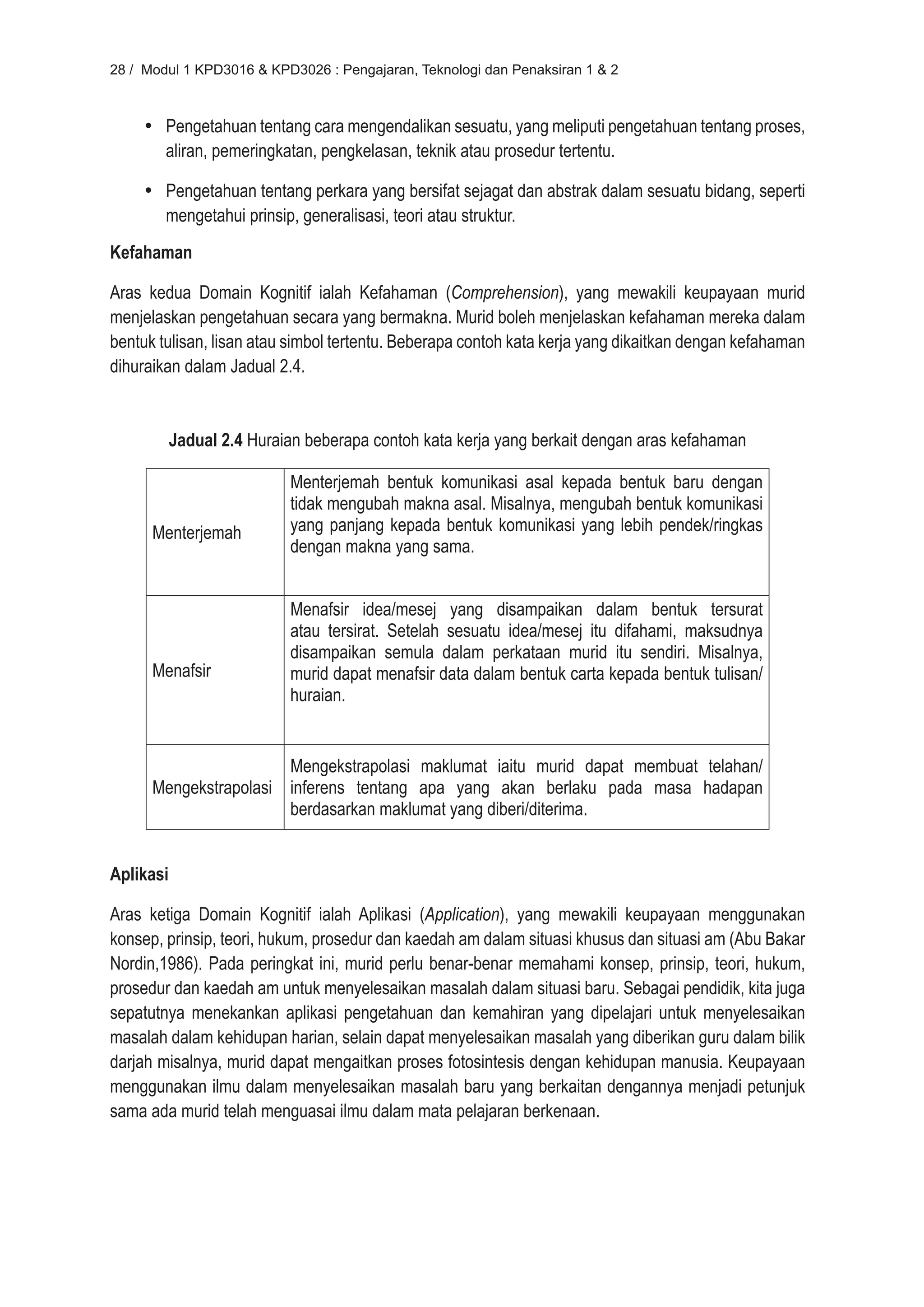 28 / Modul 1 KPD3016 & KPD3026 : Pengajaran, Teknologi dan Penaksiran 1 & 2



     •	 Pengetahuan tentang cara mengendalikan sesuatu, yang meliputi pengetahuan tentang proses,
        aliran, pemeringkatan, pengkelasan, teknik atau prosedur tertentu.

     •	 Pengetahuan tentang perkara yang bersifat sejagat dan abstrak dalam sesuatu bidang, seperti
        mengetahui prinsip, generalisasi, teori atau struktur.
Kefahaman

Aras kedua Domain Kognitif ialah Kefahaman (Comprehension), yang mewakili keupayaan murid
menjelaskan pengetahuan secara yang bermakna. Murid boleh menjelaskan kefahaman mereka dalam
bentuk tulisan, lisan atau simbol tertentu. Beberapa contoh kata kerja yang dikaitkan dengan kefahaman
dihuraikan dalam Jadual 2.4.


           Jadual 2.4 Huraian beberapa contoh kata kerja yang berkait dengan aras kefahaman

                           Menterjemah bentuk komunikasi asal kepada bentuk baru dengan
                           tidak mengubah makna asal. Misalnya, mengubah bentuk komunikasi
      Menterjemah          yang panjang kepada bentuk komunikasi yang lebih pendek/ringkas
                           dengan makna yang sama.


                           Menafsir idea/mesej yang disampaikan dalam bentuk tersurat
                           atau tersirat. Setelah sesuatu idea/mesej itu difahami, maksudnya
                           disampaikan semula dalam perkataan murid itu sendiri. Misalnya,
      Menafsir             murid dapat menafsir data dalam bentuk carta kepada bentuk tulisan/
                           huraian.


                       Mengekstrapolasi maklumat iaitu murid dapat membuat telahan/
      Mengekstrapolasi inferens tentang apa yang akan berlaku pada masa hadapan
                       berdasarkan maklumat yang diberi/diterima.


Aplikasi

Aras ketiga Domain Kognitif ialah Aplikasi (Application), yang mewakili keupayaan menggunakan
konsep, prinsip, teori, hukum, prosedur dan kaedah am dalam situasi khusus dan situasi am (Abu Bakar
Nordin,1986). Pada peringkat ini, murid perlu benar-benar memahami konsep, prinsip, teori, hukum,
prosedur dan kaedah am untuk menyelesaikan masalah dalam situasi baru. Sebagai pendidik, kita juga
sepatutnya menekankan aplikasi pengetahuan dan kemahiran yang dipelajari untuk menyelesaikan
masalah dalam kehidupan harian, selain dapat menyelesaikan masalah yang diberikan guru dalam bilik
darjah misalnya, murid dapat mengaitkan proses fotosintesis dengan kehidupan manusia. Keupayaan
menggunakan ilmu dalam menyelesaikan masalah baru yang berkaitan dengannya menjadi petunjuk
sama ada murid telah menguasai ilmu dalam mata pelajaran berkenaan.
 