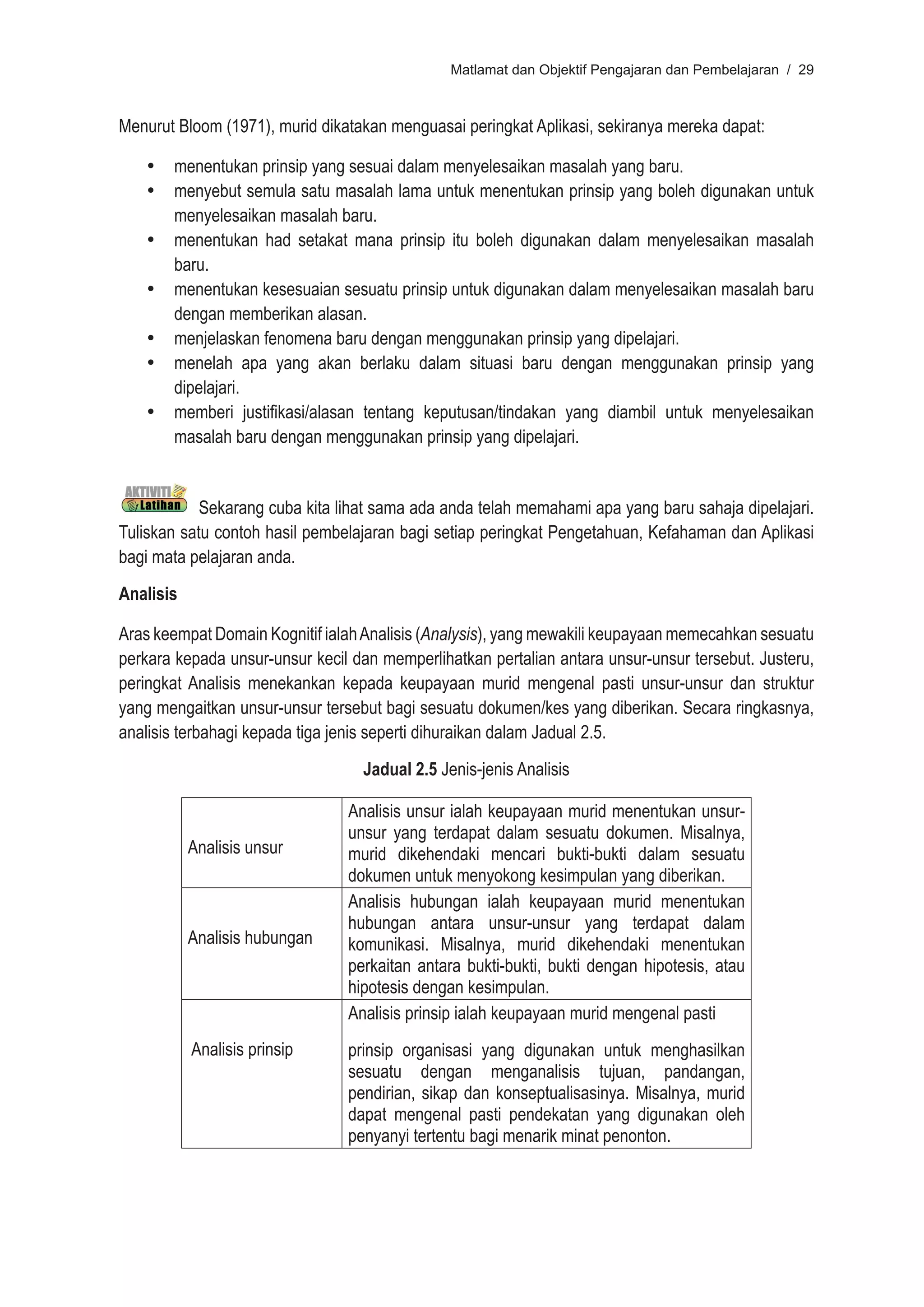 Matlamat dan Objektif Pengajaran dan Pembelajaran / 29



Menurut Bloom (1971), murid dikatakan menguasai peringkat Aplikasi, sekiranya mereka dapat:

   •	 menentukan prinsip yang sesuai dalam menyelesaikan masalah yang baru.
   •	 menyebut semula satu masalah lama untuk menentukan prinsip yang boleh digunakan untuk
      menyelesaikan masalah baru.
   •	 menentukan had setakat mana prinsip itu boleh digunakan dalam menyelesaikan masalah
      baru.
   •	 menentukan kesesuaian sesuatu prinsip untuk digunakan dalam menyelesaikan masalah baru
      dengan memberikan alasan.
   •	 menjelaskan fenomena baru dengan menggunakan prinsip yang dipelajari.
   •	 menelah apa yang akan berlaku dalam situasi baru dengan menggunakan prinsip yang
      dipelajari.
   •	 memberi justifikasi/alasan tentang keputusan/tindakan yang diambil untuk menyelesaikan
      masalah baru dengan menggunakan prinsip yang dipelajari.


            Sekarang cuba kita lihat sama ada anda telah memahami apa yang baru sahaja dipelajari.
Tuliskan satu contoh hasil pembelajaran bagi setiap peringkat Pengetahuan, Kefahaman dan Aplikasi
bagi mata pelajaran anda.
Analisis

Aras keempat Domain Kognitif ialah Analisis (Analysis), yang mewakili keupayaan memecahkan sesuatu
perkara kepada unsur-unsur kecil dan memperlihatkan pertalian antara unsur-unsur tersebut. Justeru,
peringkat Analisis menekankan kepada keupayaan murid mengenal pasti unsur-unsur dan struktur
yang mengaitkan unsur-unsur tersebut bagi sesuatu dokumen/kes yang diberikan. Secara ringkasnya,
analisis terbahagi kepada tiga jenis seperti dihuraikan dalam Jadual 2.5.
                                  Jadual 2.5 Jenis-jenis Analisis

                                Analisis unsur ialah keupayaan murid menentukan unsur-
                                unsur yang terdapat dalam sesuatu dokumen. Misalnya,
           Analisis unsur       murid dikehendaki mencari bukti-bukti dalam sesuatu
                                dokumen untuk menyokong kesimpulan yang diberikan.
                                Analisis hubungan ialah keupayaan murid menentukan
                                hubungan antara unsur-unsur yang terdapat dalam
           Analisis hubungan    komunikasi. Misalnya, murid dikehendaki menentukan
                                perkaitan antara bukti-bukti, bukti dengan hipotesis, atau
                                hipotesis dengan kesimpulan.
                                Analisis prinsip ialah keupayaan murid mengenal pasti
           Analisis prinsip     prinsip organisasi yang digunakan untuk menghasilkan
                                sesuatu dengan menganalisis tujuan, pandangan,
                                pendirian, sikap dan konseptualisasinya. Misalnya, murid
                                dapat mengenal pasti pendekatan yang digunakan oleh
                                penyanyi tertentu bagi menarik minat penonton.
 