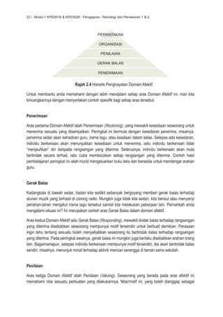 32 / Modul 1 KPD3016 & KPD3026 : Pengajaran, Teknologi dan Penaksiran 1 & 2




                                           PERWATAKAN

                                            ORGANISASI

                                             PENILAIAN

                                           GERAK BALAS

                                           PENERIMAAN


                             Rajah 2.4 Hierarki Penghayatan Domain Afektif

Untuk membantu anda memahami dengan lebih mendalam setiap aras Domain Afektif ini, mari kita
bincangkannya dengan menyertakan contoh spesifik bagi setiap aras tersebut.


Penerimaan

Aras pertama Domain Afektif ialah Penerimaan (Receiving), yang mewakili kesediaan seseorang untuk
menerima sesuatu yang disampaikan. Peringkat ini bermula dengan kesedaran penerima, misalnya,
penerima sedar akan kehadiran guru, irama lagu, atau keadaan dalam kelas. Selepas ada kesedaran,
individu berkenaan akan menunjukkan kesediaan untuk menerima, iaitu individu berkenaan tidak
“menjauhkan” diri daripada rangsangan yang diterima. Seterusnya, individu berkenaan akan mula
bertindak secara terhad, iaitu cuba membezakan setiap rangsangan yang diterima. Contoh hasil
pembelajaran peringkat ini ialah murid mengeluarkan buku teks dan bersedia untuk mendengar arahan
guru.


Gerak Balas

Kadangkala di bawah sedar, badan kita sedikit sebanyak bergoyang memberi gerak balas terhadap
alunan muzik yang terhasil di corong radio. Mungkin juga tidak kita sedari, kita bersiul atau menyanyi
perlahan-lahan mengikut irama lagu tersebut sambil kita melakukan pekerjaan lain. Pernahkah anda
mengalami situasi ini? Ini merupakan contoh aras Gerak Balas dalam domain afektif.

Aras kedua Domain Afektif iaitu Gerak Balas (Responding), mewakili tindak balas terhadap rangsangan
yang diterima disebabkan seseorang mempunyai motif tersendiri untuk berbuat demikian. Perasaan
ingin tahu tentang sesuatu boleh menyebabkan seseorang itu bertindak balas terhadap rangsangan
yang diterima. Pada peringkat awalnya, gerak balas ini mungkin juga berlaku disebabkan arahan orang
lain. Bagaimanapun, selepas individu berkenaan mempunyai motif tersendiri, dia akan bertindak balas
sendiri, misalnya, menunjuk minat terhadap aktiviti mencari serangga di taman sains sekolah.


Penilaian

Aras ketiga Domain Afektif ialah Penilaian (Valuing). Seseorang yang berada pada aras afektif ini
memahami nilai sesuatu perbuatan yang dilakukannya. Nilai/motif ini, yang boleh dianggap sebagai
 