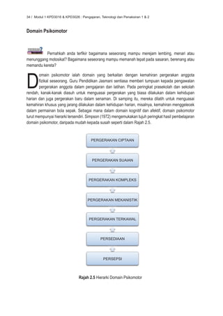 34 / Modul 1 KPD3016 & KPD3026 : Pengajaran, Teknologi dan Penaksiran 1 & 2



Domain Psikomotor



          Pernahkah anda terfikir bagaimana seseorang mampu merejam lembing, menari atau
menunggang motosikal? Bagaimana seseorang mampu memanah tepat pada sasaran, berenang atau
memandu kereta?



D
        omain psikomotor ialah domain yang berkaitan dengan kemahiran pergerakan anggota
        fizikal seseorang. Guru Pendidikan Jasmani sentiasa memberi tumpuan kepada pengawalan
        pergerakan anggota dalam pengajaran dan latihan. Pada peringkat prasekolah dan sekolah
rendah, kanak-kanak diasuh untuk menguasai pergerakan yang biasa dilakukan dalam kehidupan
harian dan juga pergerakan baru dalam senaman. Di samping itu, mereka dilatih untuk menguasai
kemahiran khusus yang jarang dilakukan dalam kehidupan harian, misalnya, kemahiran menggelecek
dalam permainan bola sepak. Sebagai mana dalam domain kognitif dan afektif, domain psikomotor
turut mempunyai hierarki tersendiri. Simpson (1972) mengemukakan tujuh peringkat hasil pembelajaran
domain psikomotor, daripada mudah kepada susah seperti dalam Rajah 2.5.


                                       PERGERAKAN CIPTAAN




                                        PERGERAKAN SUAIAN




                                     PERGERAKAN KOMPLEKS




                                     PERGERAKAN MEKANISTIK




                                      PERGERAKAN TERKAWAL




                                             PERSEDIAAN




                                              PERSEPSI




                               Rajah 2.5 Hierarki Domain Psikomotor
 