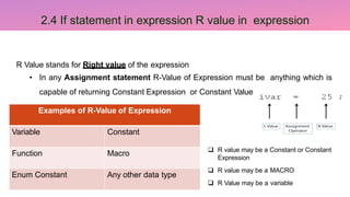 18CSS101J PROGRAMMING FOR PROBLEM SOLVING | PPTX