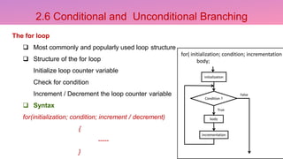 18CSS101J PROGRAMMING FOR PROBLEM SOLVING | PPTX