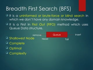 Unit-2 for AIML including type of searches | PPTX