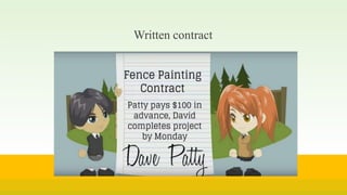 Written contract
 