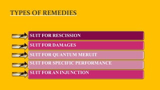 TYPES OF REMEDIES
SUIT FOR RESCISSION
SUIT FOR DAMAGES
SUIT FOR QUANTUM MERUIT
SUIT FOR SPECIFIC PERFORMANCE
SUIT FORAN INJUNCTION
 
