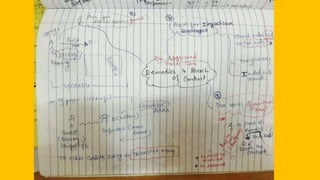 Unit-2 -Part I-Indian Contract Act.pptx