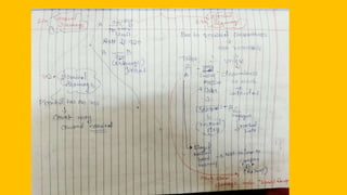 Unit-2 -Part I-Indian Contract Act.pptx