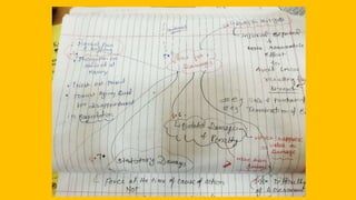 Unit-2 -Part I-Indian Contract Act.pptx