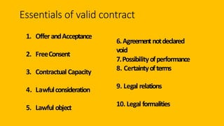Essentials of valid contract
1. OfferandAcceptance
2. FreeConsent
3. Contractual Capacity
4. Lawfulconsideration
5. Lawful object
6.Agreementnotdeclared
void
7.Possibilityofperformance
8. Certaintyofterms
9. Legal relations
10. Legal formalities
 