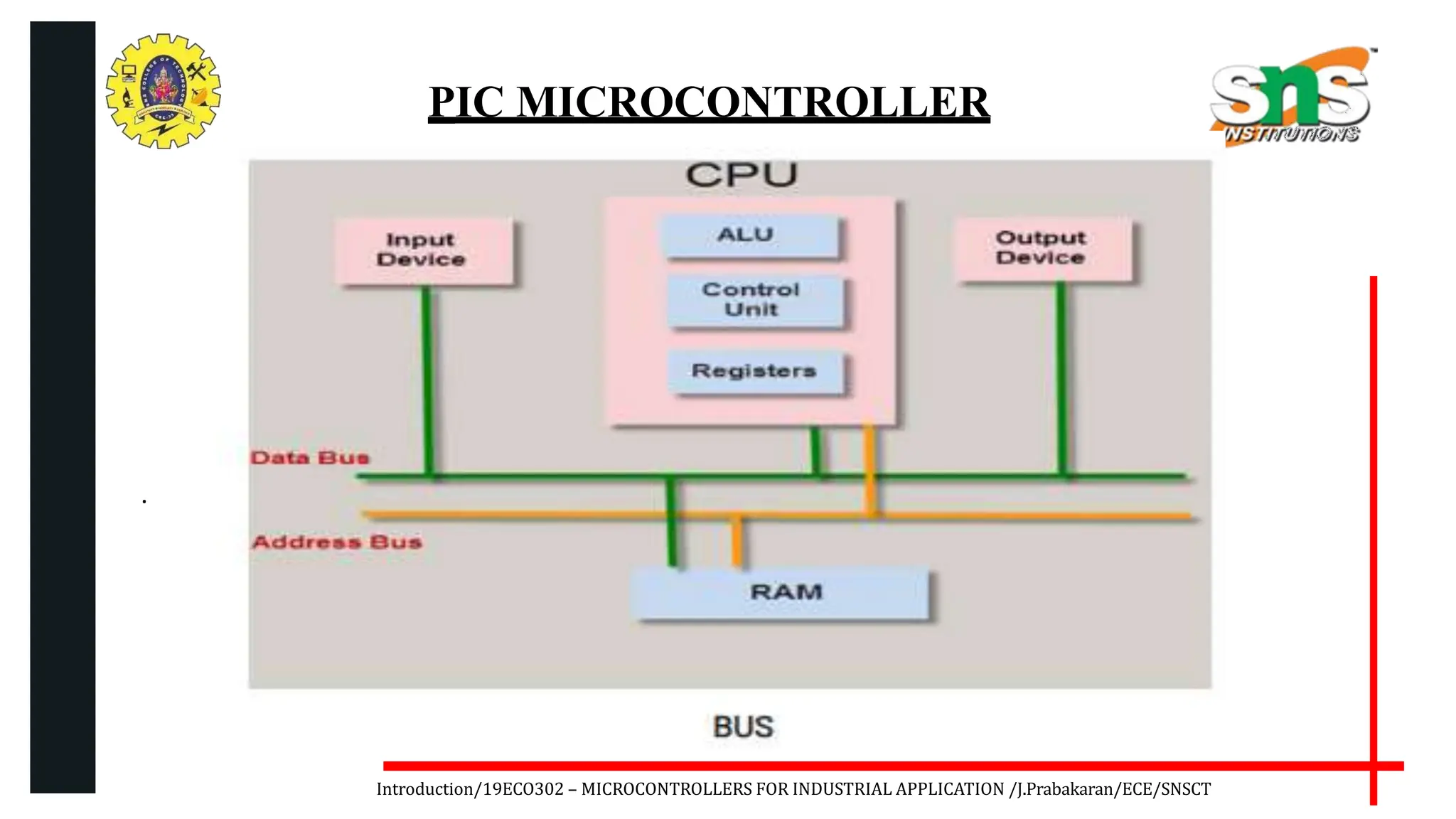 .
Introduction/19ECO302 – MICROCONTROLLERS FOR INDUSTRIAL APPLICATION /J.Prabakaran/ECE/SNSCT
PIC MICROCONTROLLER
 