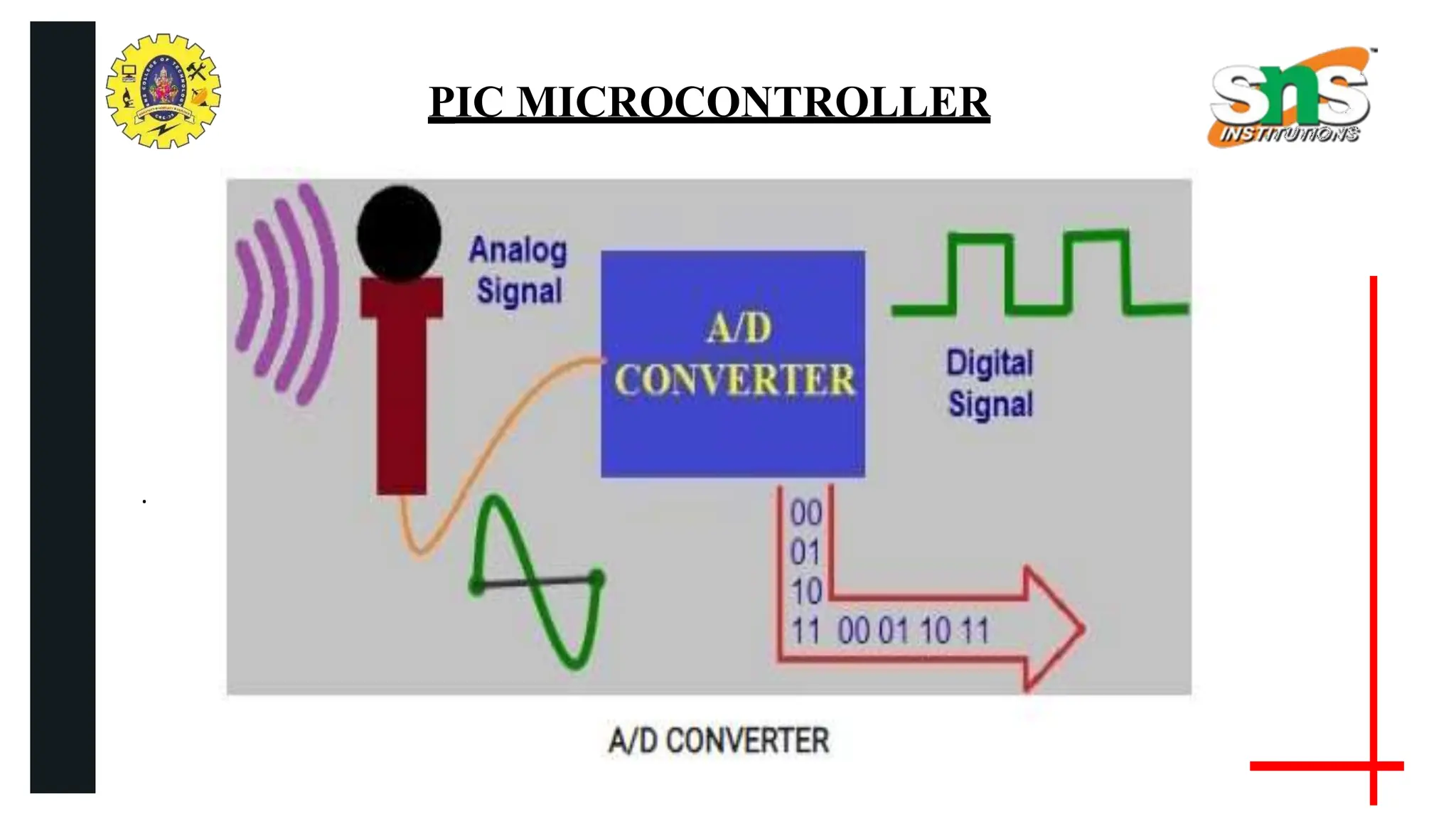 .
Introduction/19ECO302 – MICROCONTROLLERS FOR INDUSTRIAL APPLICATION /J.Prabakaran/ECE/SNSCT
PIC MICROCONTROLLER
 