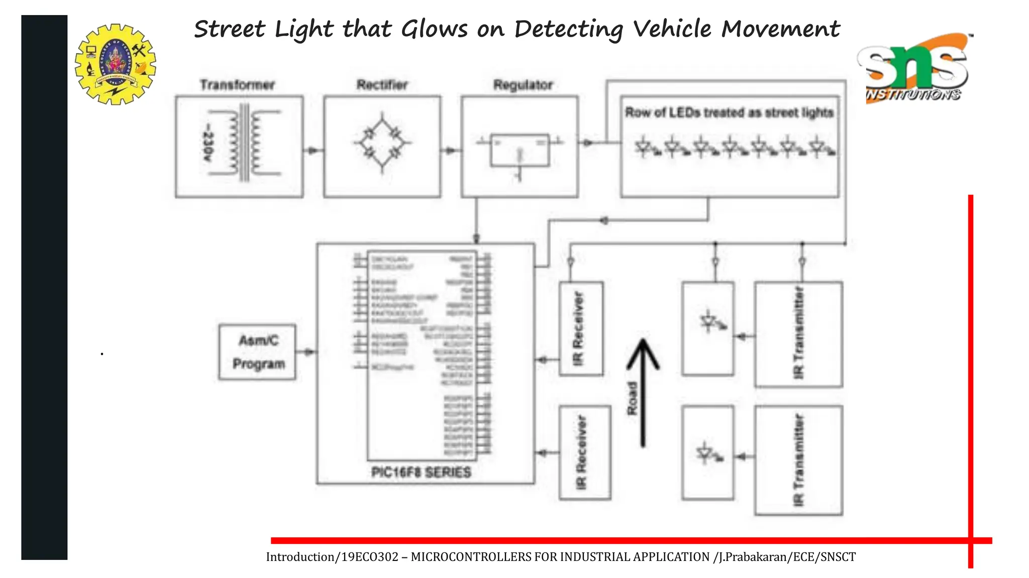 .
Introduction/19ECO302 – MICROCONTROLLERS FOR INDUSTRIAL APPLICATION /J.Prabakaran/ECE/SNSCT
Street Light that Glows on Detecting Vehicle Movement
 
