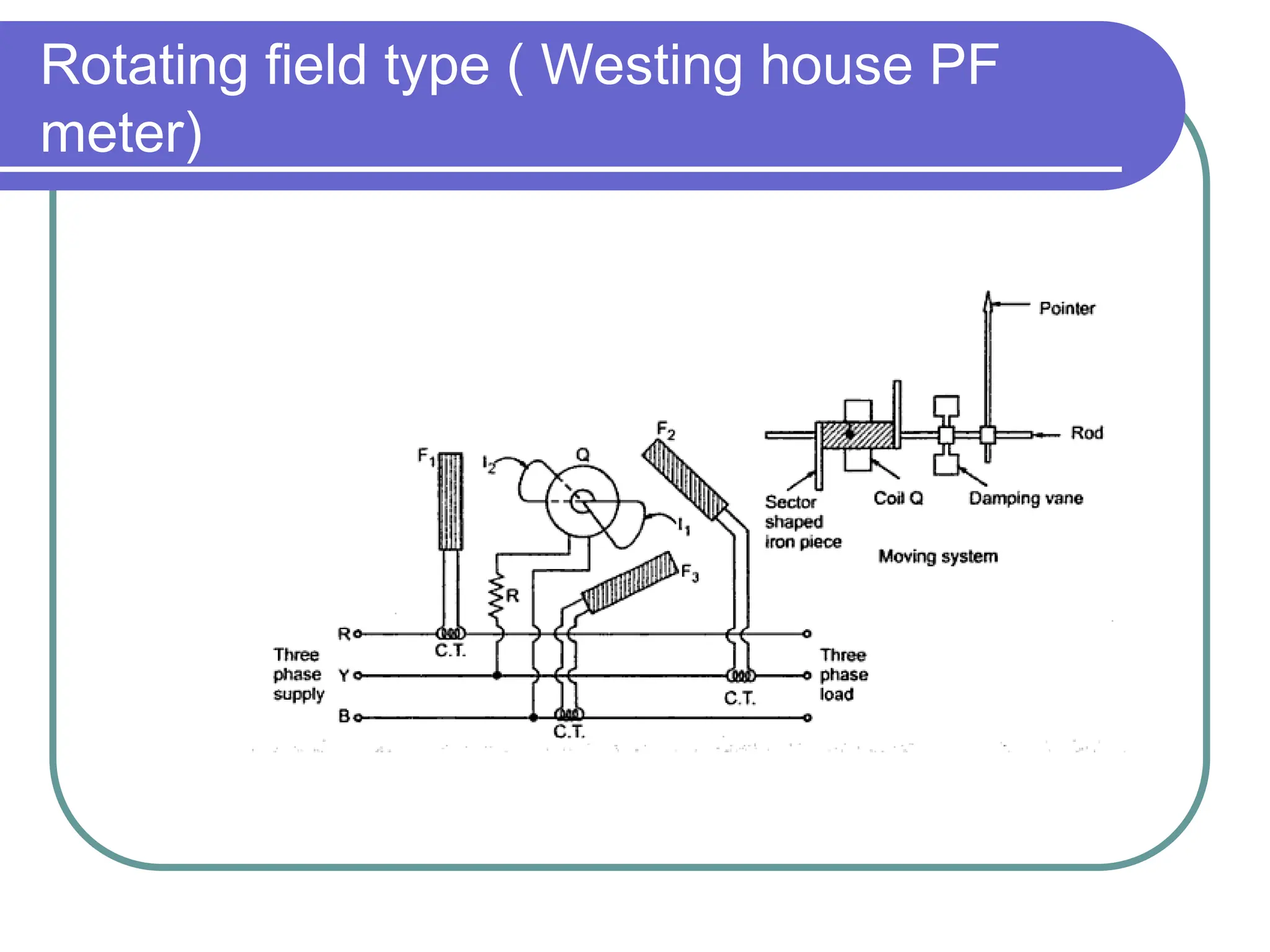 Meter Factor Example Power Factor Meter used in the measurement of Power factor in ...