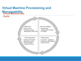 Unit-2-PPT-VIrtual Machine Provisioning (1).pptx