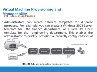 Unit-2-PPT-VIrtual Machine Provisioning (1).pptx
