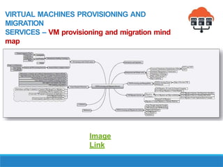 Unit-2-PPT-VIrtual Machine Provisioning (1).pptx