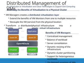 Unit-2-PPT-VM for Cloud Infrastrucuture (1).pptx