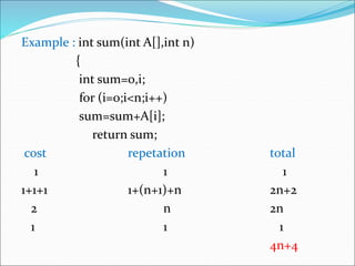 Example : int sum(int A[],int n)
{
int sum=0,i;
for (i=0;i<n;i++)
sum=sum+A[i];
return sum;
cost repetation total
1 1 1
1+1+1 1+(n+1)+n 2n+2
2 n 2n
1 1 1
4n+4
 