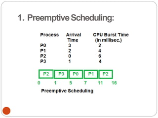 1. PreemptiveScheduling:
 