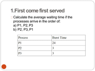 1.First comefirst served
Calculate the average waiting time if the
processes arrive in the order of:
a) P1, P2, P3
b) P2, P3, P1
 