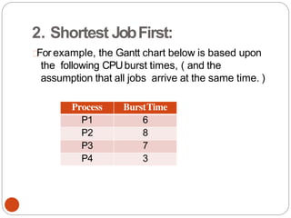 2. Shortest JobFirst:
For example, the Gantt chart below is based upon
the following CPUburst times, ( and the
assumption that all jobs arrive at the same time. )
Process BurstTime
P1 6
P2 8
P3 7
P4 3
 