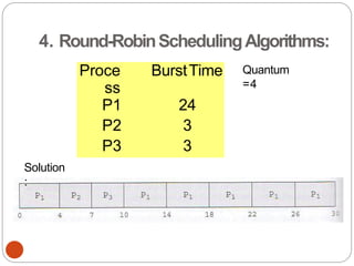 4. Round-RobinSchedulingAlgorithms:
Proce
ss
BurstTime
P1 24
P2 3
P3 3
Quantum
=4
Solution
:
 