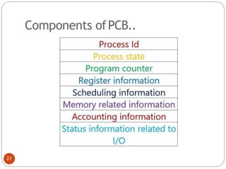 Components ofPCB..
27
 
