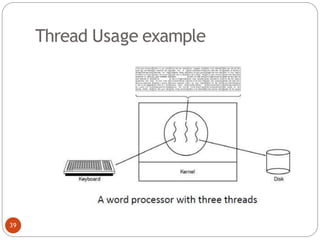 Thread Usage example
39
 