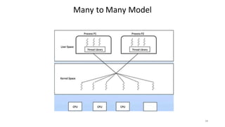 Many to Many Model
20
 