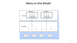 Uærspaœ
Many to One Model
21
 