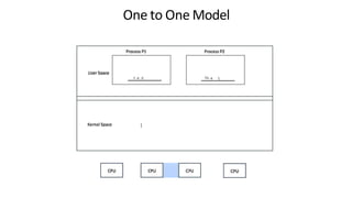 h e d Th e L
One to One Model
 