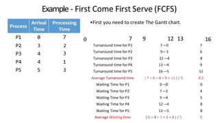 P1 0
P2 3 2
P3 4 3
P4 4 1
P5 5 3
Example - First Come First Serve (FCFS)
7 0
•First you need to create The Gantt chart.
7 9 12 13
Turnaround time for P1 7—0 7
Turnaround time for P2 9—3 6
Turnaround time for P3 12 —4 8
Turnaround time for P4 13 —4 9
Turnaround time for PS 16 —5 11
Average Turnaround time ( 7 + 6 + 8 + 9 + 11 ) / 5 8.2
Waiting Time for P1 0 —0 0
Waiting Time for P2 7 —3 4
Waiting Time for P3 9 —4 5
Waiting Time for P4 12 —4 8
Waiting Time for PS 13 —5 8
Average Waiting time ( 0 + 4 + 5 + 8 + 8 ) / 5 5
16
 