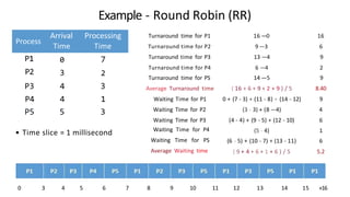 Process
Arrival
Time
Processing
Time
P1
P2
0
3
P3 4 3 Average Turnaround time ( 16 + 6 + 9 + 2 + 9 ) / 5 8.40
P4 4 1 Waiting Time for P1 0 + (7 - 3) + (11 - 8) + (14 - 12) 9
P5 5 3 Waiting Time for P2
Waiting Time for P3
(3 - 3) + (8 —4)
(4 - 4) + (9 - 5) + (12 - 10)
4
6
Example - Round Robin (RR)
7
2
• Time slice = 1 millisecond
0 3 4 5
Turnaround time for P1
Turnaround time for P2
16 —0
9 —3
16
6
Turnaround time for P3 13 —4 9
Turnaround time for P4 6 —4 2
Turnaround time for PS 14 —5 9
Waiting Time for P4
Waiting Time for PS
Average Waiting time
(5 - 4)
(6 - 5) + (10 - 7) + (13 - 11)
( 9 + 4 + 6 + 1 + 6 ) / 5
1
6
5.2
6 7 8 9 10 11 12 13 14 15 »16
 