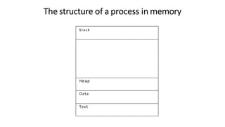UNIT-2-PROCESS MANAGEMENT in opeartive system.pptx